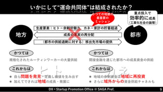 DX×Startup Promotion Office @ SAGA Pref.
カネ
ヒト
9
いかにして“運命共同体”は結成されたか？
地方 都市
生産要素：ヒト＝余剰労働力、カネ＝家計の貯蓄超過
成長の果実の再分配
（都市の供給過剰に対する）移出先市場の提供
重点投入で
効率的に成長
（工業化社会の論理）
かつての地銀の
最重要の
ミッション
かつては
規格化されたルーティンワーカーの大量供給
これからは
 自ら問題を発見・定義し価値を生み出す
 加えてできれば地域の成長・発展に
かつては
間接金融を通じた都市への成長資金の供給
これからは
 地域の余剰資金は地域に再投資
 さらに域外からの資金供給チャネルも
 