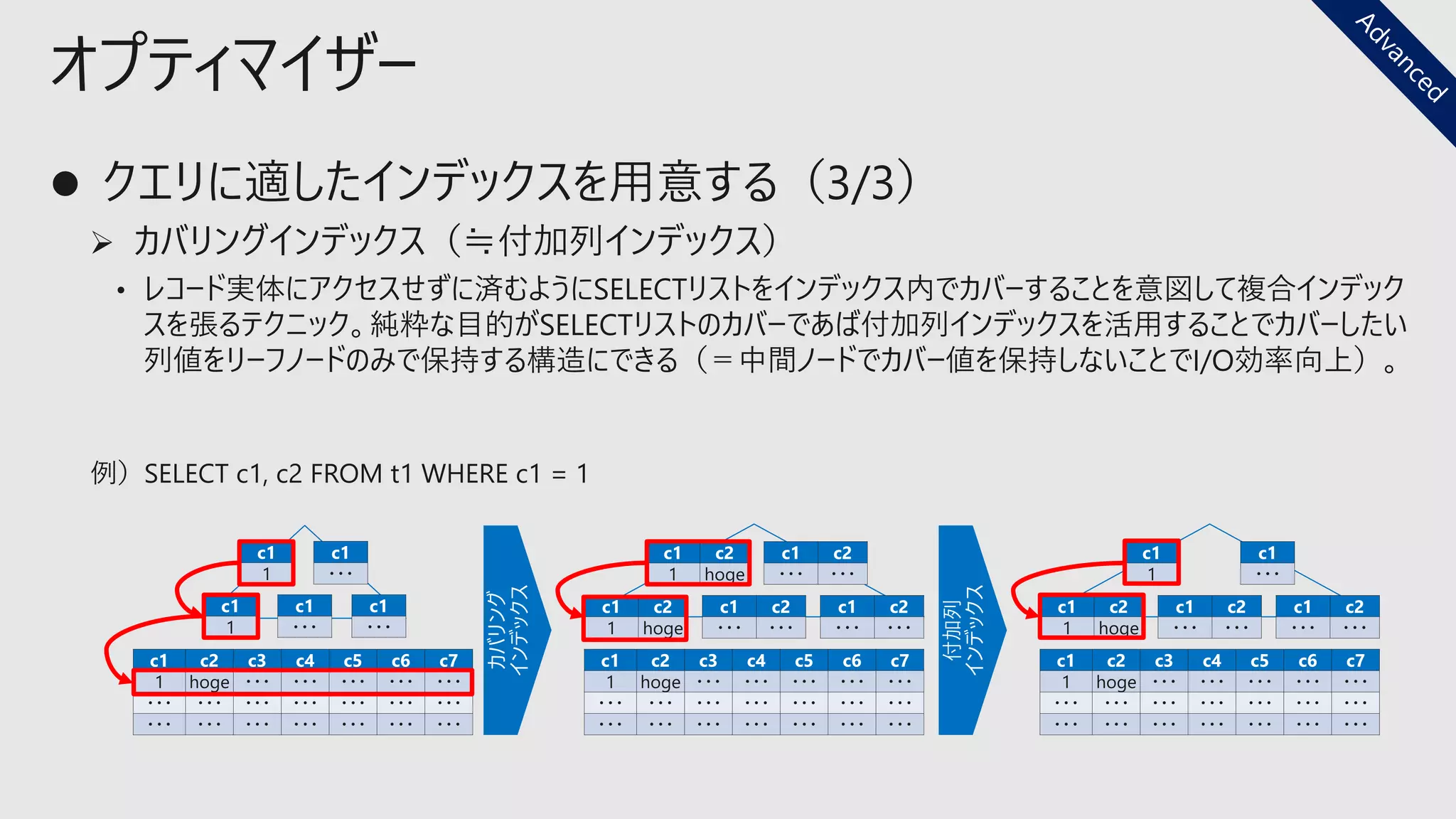 オプティマイザー
例）SELECT c1, c2 FROM t1 WHERE c1 = 1
c1
1
c1
・・・
c1
・・・
c1
1
c1
・・・
c1 c2 c3 c4 c5 c6 c7
1 hoge ・・・ ・・・ ・・・ ・・・ ・・・
・・・ ・・・ ・・・ ・・・ ・・・ ・・・ ・・・
・・・ ・・・ ・・・ ・・・ ・・・ ・・・ ・・・
c1 c2
1 hoge
c1 c2
・・・ ・・・
c1 c2
・・・ ・・・
c1 c2
1 hoge
c1 c2
・・・ ・・・
c1 c2 c3 c4 c5 c6 c7
1 hoge ・・・ ・・・ ・・・ ・・・ ・・・
・・・ ・・・ ・・・ ・・・ ・・・ ・・・ ・・・
・・・ ・・・ ・・・ ・・・ ・・・ ・・・ ・・・
c1 c2 c3 c4 c5 c6 c7
1 hoge ・・・ ・・・ ・・・ ・・・ ・・・
・・・ ・・・ ・・・ ・・・ ・・・ ・・・ ・・・
・・・ ・・・ ・・・ ・・・ ・・・ ・・・ ・・・
c1 c2
1 hoge
c1 c2
・・・ ・・・
c1 c2
・・・ ・・・
c1
1
c1
・・・
カバリング
インデックス
付加列
インデックス
 