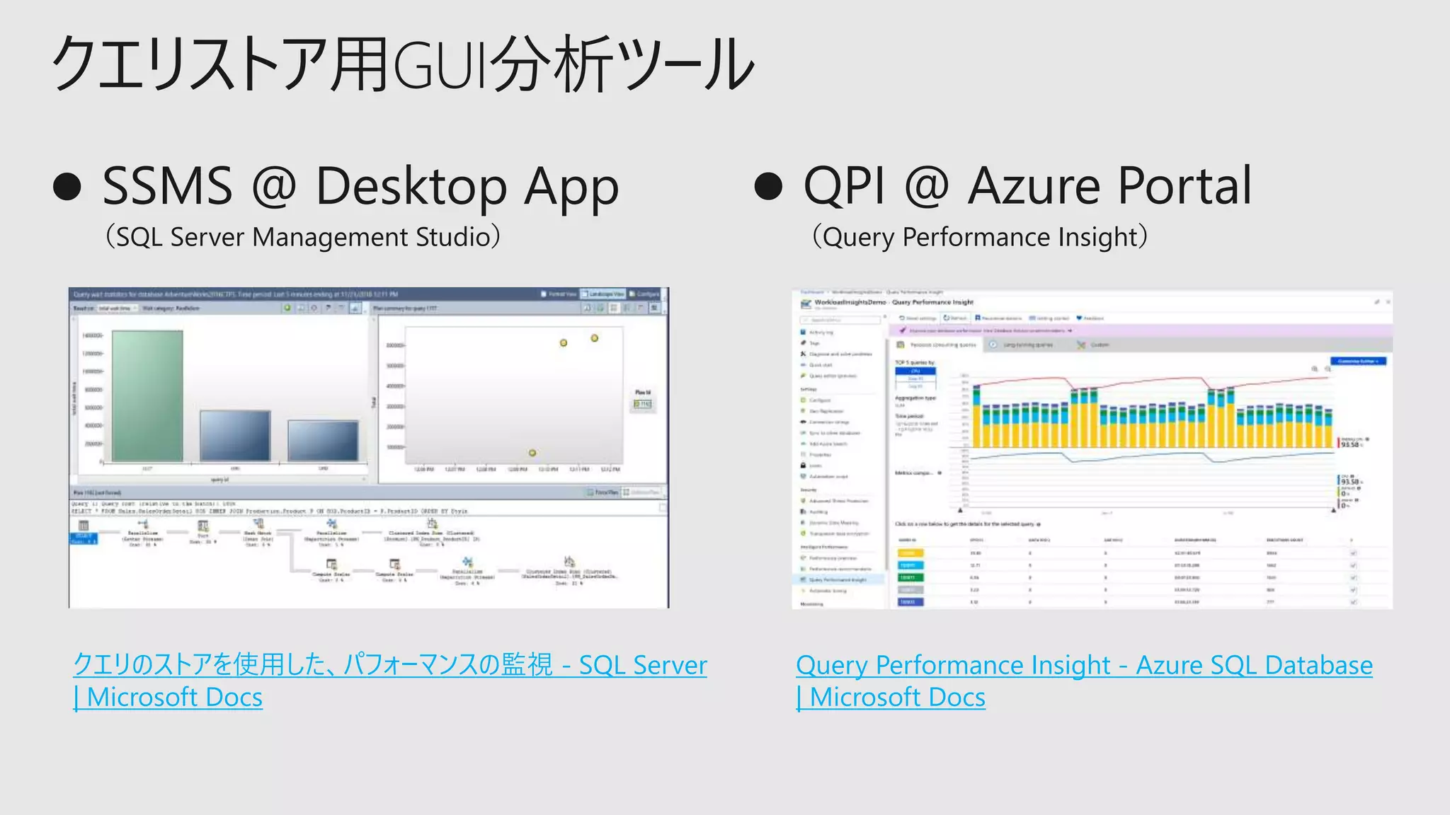 クエリストア用GUI分析ツール
クエリのストアを使用した、パフォーマンスの監視 - SQL Server
| Microsoft Docs
Query Performance Insight - Azure SQL Database
| Microsoft Docs
（SQL Server Management Studio） （Query Performance Insight）
 