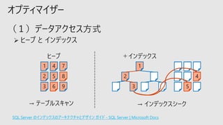 オプティマイザー
SQL Server のインデックスのアーキテクチャとデザイン ガイド - SQL Server | Microsoft Docs
1
3
2
4
6
5
7
9
8
1
2
3 5
4
ヒープ
→ テーブルスキャン → インデックスシーク
＋インデックス
 