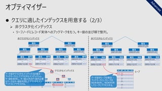 オプティマイザー
誕生 番号
2000/01/01 ・・・
～ ・・・
2000/12/28
誕生
2000/01/01
非クラスタ化インデックス
誕生
2001/01/03
誕生
2000/01/01
誕生 番号
2001/01/03 ・・・
～ ・・・
2001/11/14 ・・・
誕生 番号
2002/01/05 ・・・
～ ・・・
2002/12/31 ・・・
誕生
2002/01/05
誕生
2003/01/01
誕生
2002/01/05
誕生 番号
2003/01/01 ・・・
～ ・・・
2003/12/24 ・・・
102
誕生 RID
2000/01/01 ・・・
～ ・・・
2000/12/28
誕生
2000/01/01
誕生
2001/01/03
誕生
2000/01/01
誕生 RID
2001/01/03 ・・・
～ ・・・
2001/11/14 ・・・
誕生 RID
2002/01/05 ・・・
～ ・・・
2002/12/31 ・・・
誕生
2002/01/05
誕生
2003/01/01
誕生
2002/01/05
誕生 RID
2003/01/01 ・・・
～ ・・・
2003/12/24 ・・・
X:Y:Z
データ部がヒープの場合：
ブックマークとしてヒープの
RIDを保持し、RIDを利用
してヒープにアクセスする。
データ部がクラスタ化インデックスの場合：
ブックマークとしてクラスタ化インデックスの
キー値を保持し、キー値以外の列値が必要
なケースはキー値を利用してクラスタ化イン
デックスにアクセスする
クラスタ化インデックス
非クラスタ化インデックス
ヒープ
 