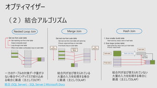 オプティマイザー
Nested Loop Join Hash Join
Merge Join
一方のテーブルの対象データ量が少
ない場合やインデックスで絞り込め
る場合に最適（主としてOLTP）
結合列が並び替えられている
大量の入力を処理する場合
に最適（主としてOLAP）
結合 (SQL Server) - SQL Server | Microsoft Docs
結合列が並び替えられていない
大量の入力を処理する場合に
最適（主としてOLAP）
 