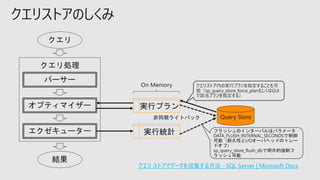 クエリストアのしくみ
パーサー
クエリ
結果
オプティマイザー
エクゼキューター
クエリ処理
Query Store
実行統計
実行プラン
フラッシュのインターバルはパラメータ
DATA_FLUSH_INTERNAL_SECONDSで制御
可能（耐久性とI/Oオーバヘッドのトレー
ドオフ）
sp_query_store_flush_dbで明示的強制フ
ラッシュ可能
クエリ ストアでデータを収集する方法 - SQL Server | Microsoft Docs
クエリストア内の実行プランを指定することも可
能（sp_query_store_force_planもしくはGUI
で該当プランを指定する）
On Memory
非同期ライトバック
 