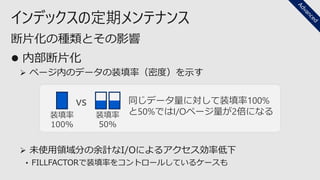 インデックスの定期メンテナンス
⚫ 内部断片化
➢ ページ内のデータの装填率（密度）を示す
➢ 未使用領域分の余計なI/Oによるアクセス効率低下
• FILLFACTORで装填率をコントロールしているケースも
断片化の種類とその影響
同じデータ量に対して装填率100%
と50%ではI/Oページ量が2倍になる
装填率
100%
装填率
50%
vs
 