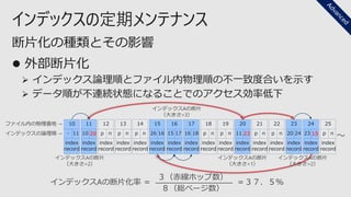 インデックスの定期メンテナンス
⚫ 外部断片化
➢ インデックス論理順とファイル内物理順の不一致度合いを示す
➢ データ順が不連続状態になることでのアクセス効率低下
断片化の種類とその影響
10
- 11
index
record
11
10 20
index
record
12
p n
index
record
13
p n
index
record
14
p n
index
record
15
26 16
index
record
16
15 17
index
record
17
16 18
index
record
18
p n
index
record
19
p n
index
record
20
11 23
index
record
21
p n
index
record
22
p n
index
record
23
20 24
index
record
24
23 15
index
record
25
p n
index
record
～
ファイル内の物理番地 →
インデックスの論理順 →
インデックスAの断片
（大きさ=2）
インデックスAの断片
（大きさ=3）
インデックスAの断片
（大きさ=1）
インデックスAの断片化率 ＝ ＝３７．５％
３（赤線ホップ数）
８（総ページ数）
インデックスAの断片
（大きさ=2）
 