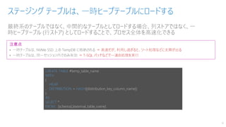 最終系のテーブルではなく、中間的なテーブルとしてロードする場合、列ストアではなく、一
時ヒープテーブル (行ストア) としてロードすることで、プロセス全体を高速化できる
ステージング テーブルは、一時ヒープテーブルにロードする
19
注意点
• 一時テーブルは、NVMe SSD 上の TempDB に格納される ⇒ 高速だが、利用し過ぎると、ソート処理などに支障が出る
• 一時テーブルは、同一セッション内でのみ有効 ⇒ T-SQL バッチなどで一連の処理を実行
CREATE TABLE #temp_table_name
WITH
(
HEAP
, DISTRIBUTION = HASH([distiribution_key_column_name])
)
AS
SELECT *
FROM [schema].[external_table_name]
 