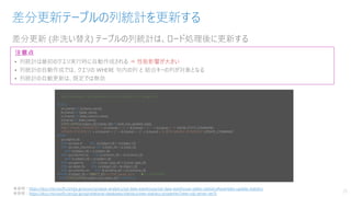 差分更新 (非洗い替え) テーブルの列統計は、ロード処理後に更新する
差分更新テーブルの列統計を更新する
25
注意点
• 列統計は最初のクエリ実行時に自動作成される ⇒ 性能影響が大きい
• 列統計の自動作成では、クエリの WHERE 句内の列 と 結合キーの列が対象となる
• 列統計の自動更新は、既定では無効
-------------------------------------------------------------------------------
-- 更新対象の把握と、統計詳細取得コマンド＆統計更新コマンドの自動生成
-------------------------------------------------------------------------------
SELECT
sm.[name] AS [schema_name],
tb.[name] AS [table_name],
co.[name] AS [stats_column_name],
st.[name] AS [stats_name],
STATS_DATE(st.[object_id],st.[stats_id]) AS [stats_last_updated_date],
'DBCC SHOW_STATISTICS(''[' + sm.[name] + '].[' + tb.[name] + ']'',''' + st.[name] + ''')' SHOW_STATS_COMMAND,
'UPDATE STATISTICS [' + sm.[name] + '].[' + tb.[name] + ']([' + st.[name] + ']) WITH SAMPLE 20 PERCENT' UPDATE_COMMAND
FROM
sys.objects ob
JOIN sys.stats st ON ob.[object_id] = st.[object_id]
JOIN sys.stats_columns sc ON st.[stats_id] = sc.[stats_id]
AND st.[object_id] = sc.[object_id]
JOIN sys.columns co ON sc.[column_id] = co.[column_id]
AND sc.[object_id] = co.[object_id]
JOIN sys.types ty ON co.[user_type_id] = ty.[user_type_id]
JOIN sys.tables tb ON co.[object_id] = tb.[object_id]
JOIN sys.schemas sm ON tb.[schema_id] = sm.[schema_id]
WHERE st.[object_id] = OBJECT_ID('nct.T100_packet_tcp') --★テーブル名を指定
AND STATS_DATE(st.[object_id],st.[stats_id]) IS NOT NULL
※参照：https://docs.microsoft.com/ja-jp/azure/synapse-analytics/sql-data-warehouse/sql-data-warehouse-tables-statistics#examples-update-statistics
※参照：https://docs.microsoft.com/ja-jp/sql/relational-databases/statistics/view-statistics-properties?view=sql-server-ver15
 