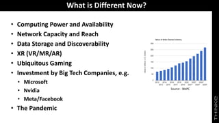 What is Different Now?
• Computing Power and Availability
• Network Capacity and Reach
• Data Storage and Discoverability
• XR (VR/MR/AR)
• Ubiquitous Gaming
• Investment by Big Tech Companies, e.g.
• Microsoft
• Nvidia
• Meta/Facebook
• The Pandemic
Source - WePC
 