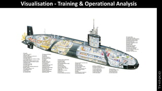 Visualisation - Training & Operational Analysis
 