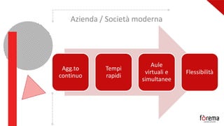 Agg.to
continuo
Tempi
rapidi
Aule
virtuali e
simultanee
Flessibilità
Azienda / Società moderna
 