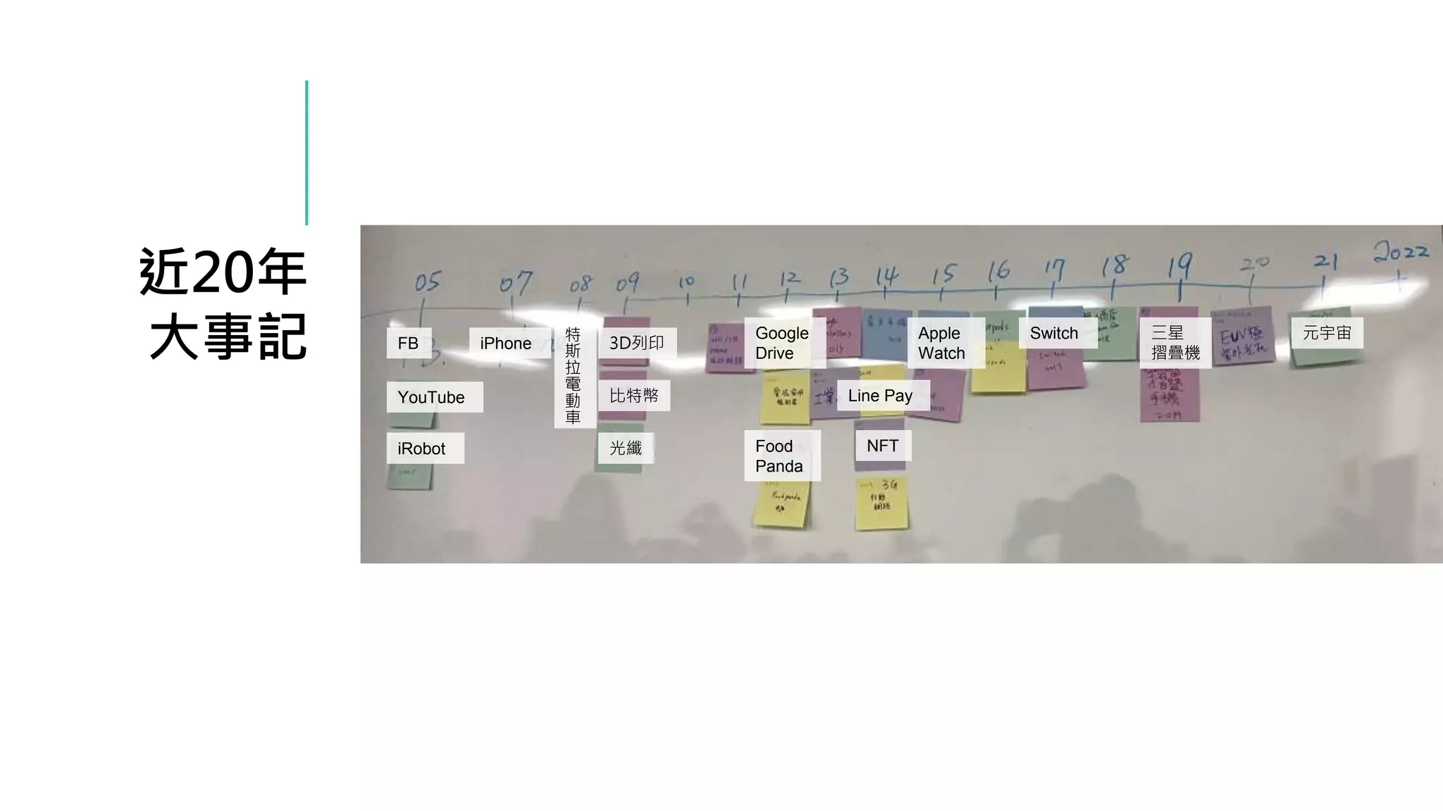 近20年
大事記 FB
YouTube
3D列印
iPhone
比特幣
光纖
iRobot
Google
Drive
Food
Panda
NFT
Apple
Watch
Switch 三星
摺疊機
元宇宙
特
斯
拉
電
動
車
Line Pay
 