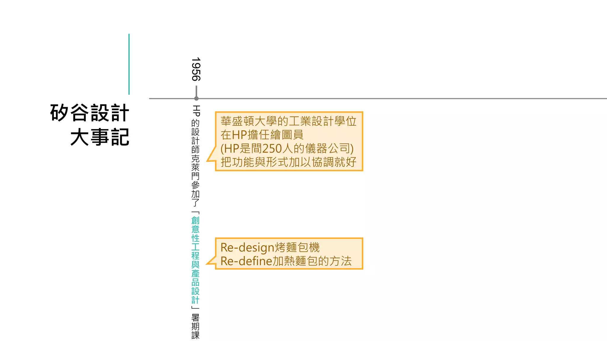 矽谷設計
大事記
1956
HP
的
設
計
師
克
萊
門
參
加
了
「
創
意
性
工
程
與
產
品
設
計
」
暑
期
課
華盛頓大學的工業設計學位
在HP擔任繪圖員
(HP是間250人的儀器公司)
把功能與形式加以協調就好
Re-design烤麵包機
Re-define加熱麵包的方法
 
