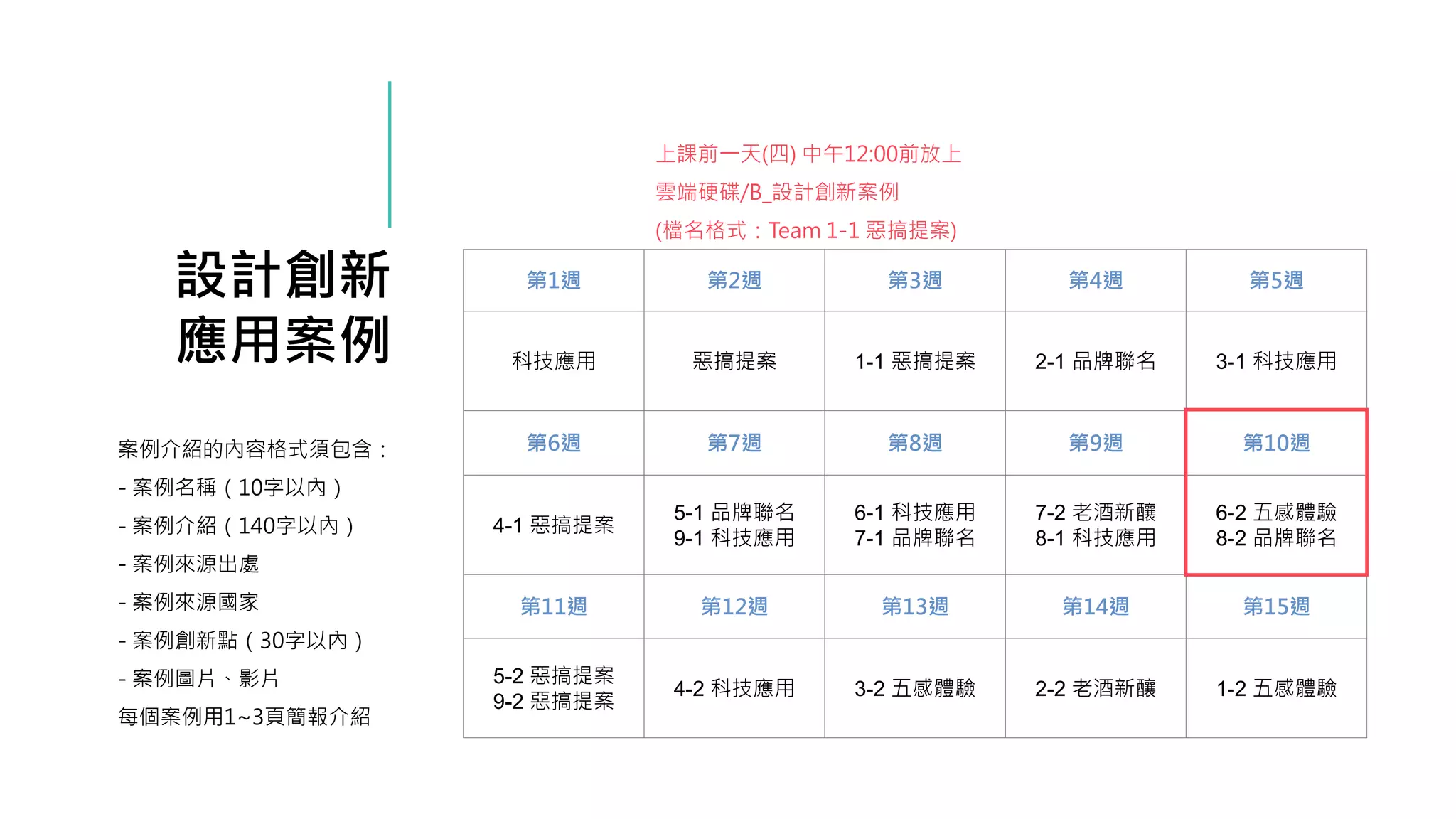 設計創新
應用案例
案例介紹的內容格式須包含：
- 案例名稱（10字以內）
- 案例介紹（140字以內）
- 案例來源出處
- 案例來源國家
- 案例創新點（30字以內）
- 案例圖片、影片
每個案例用1~3頁簡報介紹
第1週 第2週 第3週 第4週 第5週
科技應用 惡搞提案 1-1 惡搞提案 2-1 品牌聯名 3-1 科技應用
第6週 第7週 第8週 第9週 第10週
4-1 惡搞提案
5-1 品牌聯名
9-1 科技應用
6-1 科技應用
7-1 品牌聯名
7-2 老酒新釀
8-1 科技應用
6-2 五感體驗
8-2 品牌聯名
第11週 第12週 第13週 第14週 第15週
5-2 惡搞提案
9-2 惡搞提案
4-2 科技應用 3-2 五感體驗 2-2 老酒新釀 1-2 五感體驗
上課前一天(四) 中午12:00前放上
雲端硬碟/B_設計創新案例
(檔名格式：Team 1-1 惡搞提案)
 