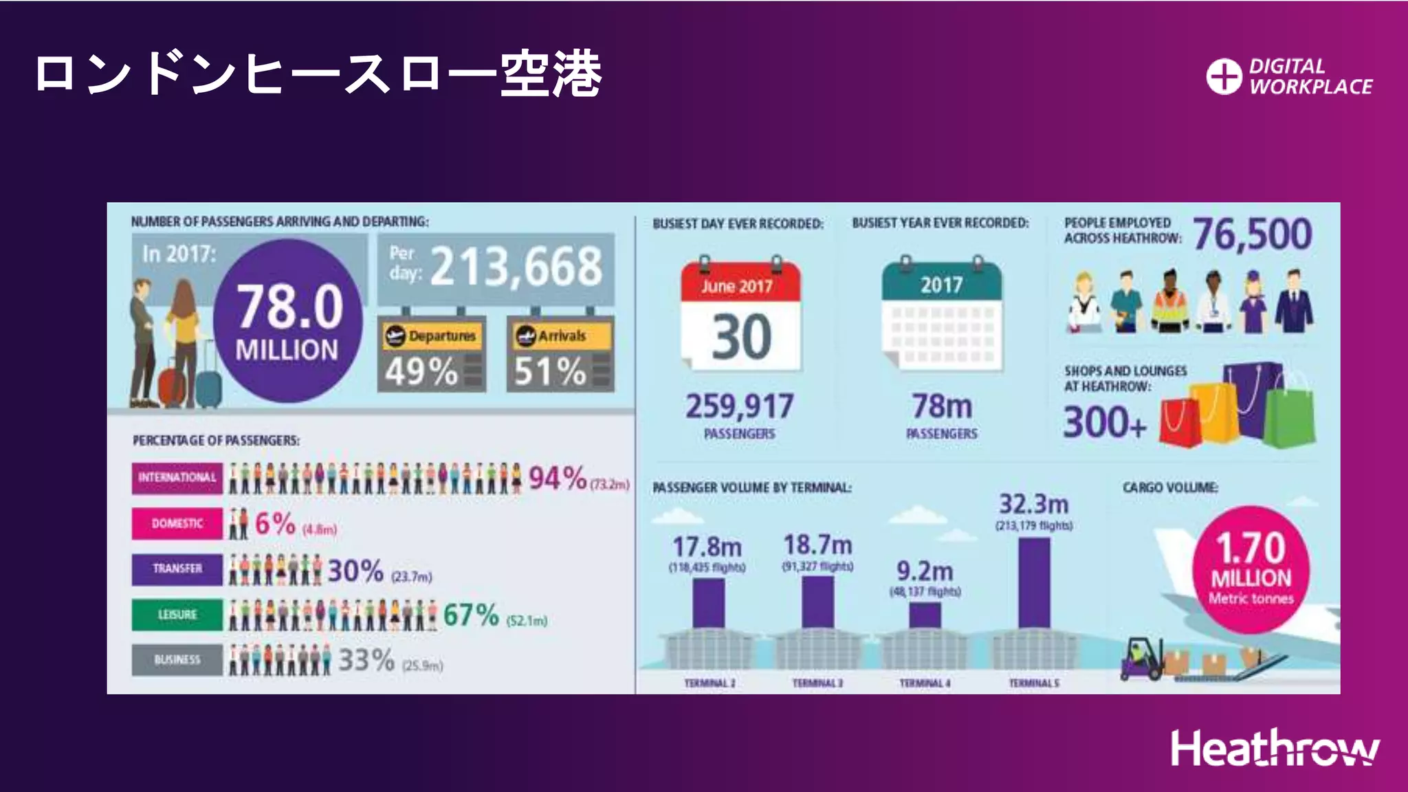 ロンドンヒースロー空港
 