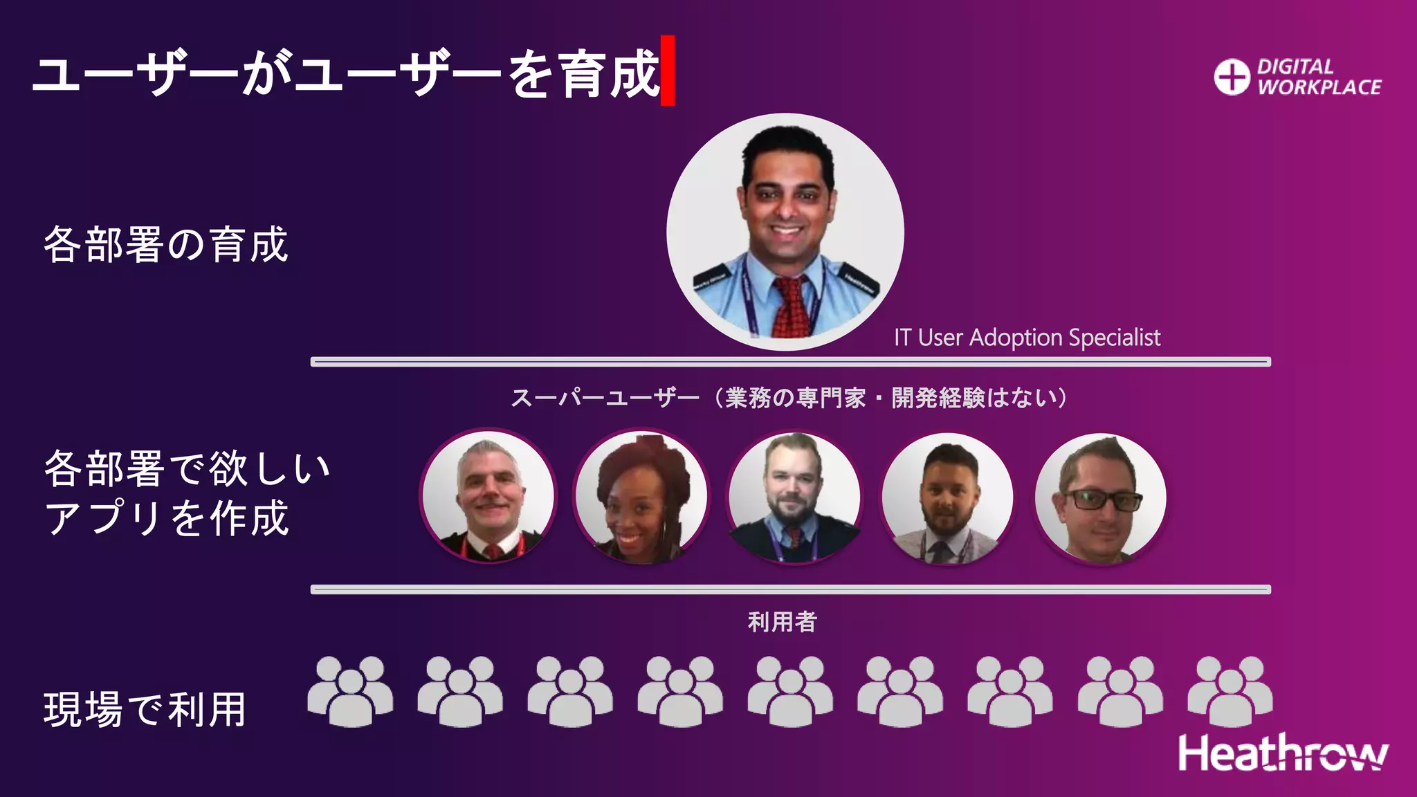 ユーザーがユーザーを育成
利用者
PowerApps
SME
スーパーユーザー（業務の専門家・開発経験はない）
IT User Adoption Specialist
各部署で欲しい
アプリを作成
各部署の育成
現場で利用
 