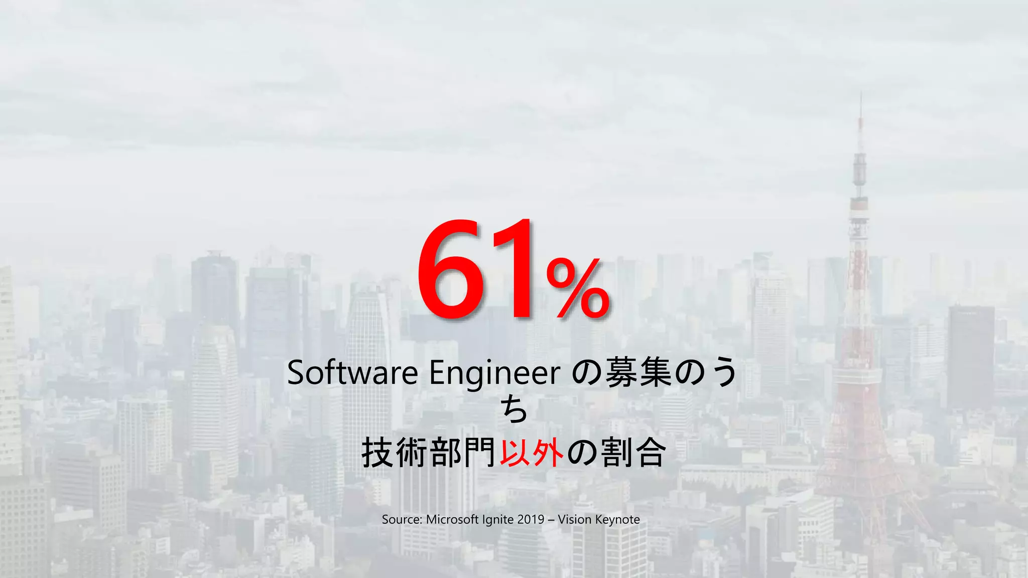 61%
以外
 