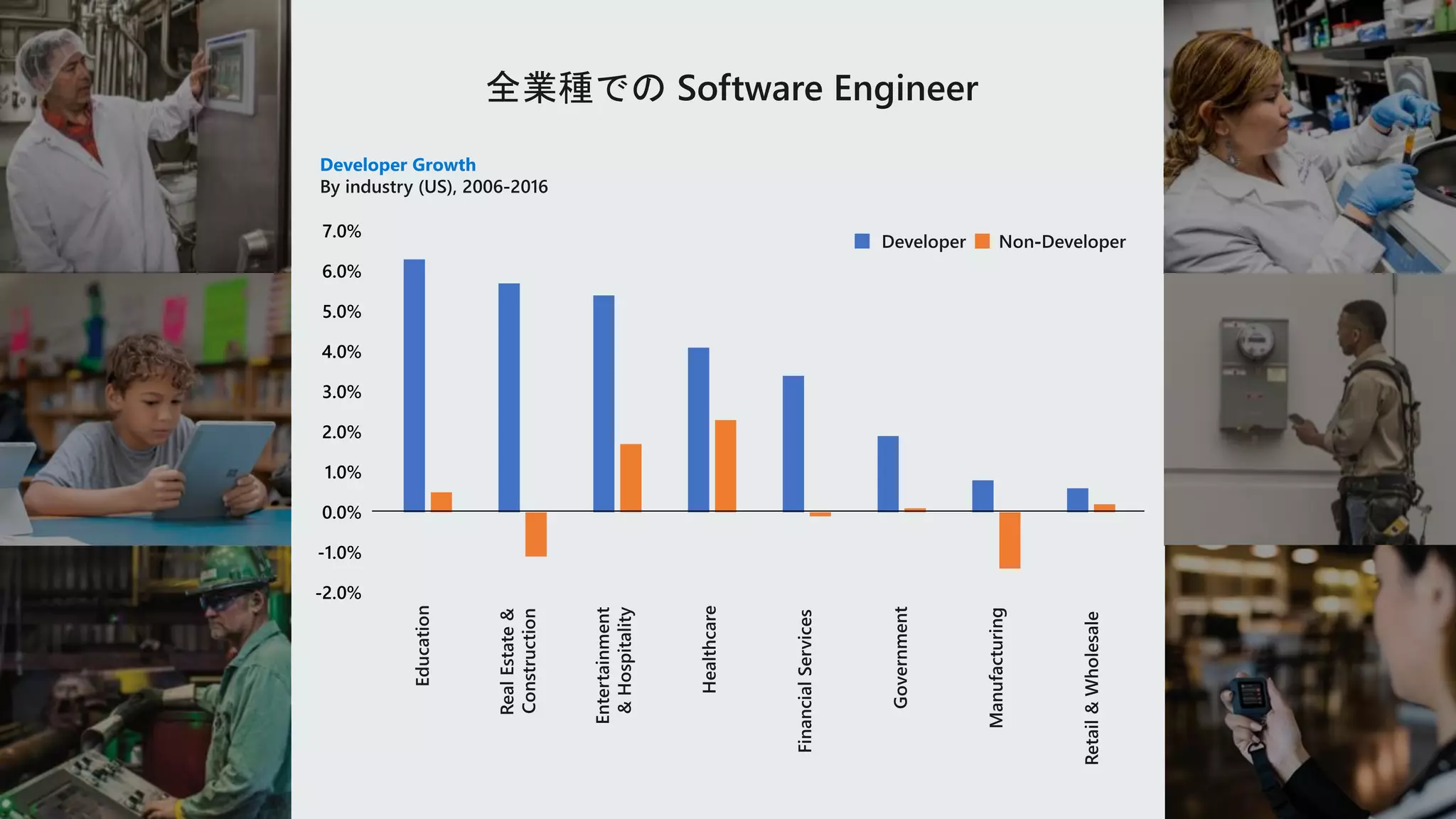 -2.0%
-1.0%
0.0%
1.0%
2.0%
3.0%
4.0%
5.0%
6.0%
7.0%
 