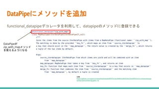 DataPipeにメソッドを追加
functional_datapipeデコレータを利用して、datapipeのメソッドに登録できる
出典:
https://github.com/pytorch/data/blob/b6ade8f097bc9ac08460cd403034a35daff09cfa/torchdata/datapip
es/iter/util/combining.py#L116
DataPipeが
zip_with_mapメソッド
を使えるようになる
 