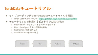 TorchDataチュートリアル
● ライブコーディングでTorchDataのチュートリアルを解説
○ Torch Data チュートリアル: https://pytorch.org/data/main/tutorial.html
● チュートリアルで利用するビルトインのDataPipe
○ FileLister: ディレクトリにあるファイルをリスト
○ Filter: DataPipeに含まれる要素を絞る
○ FileOpener: Fileを読み込む
○ CSVParser: CSVをparseする
FileLister Filter FileOpener CSVParser
 