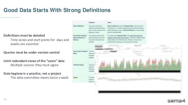 Good Data Starts With Strong Definitions
18
Definitions must be detailed
Time zones and start points for days and
weeks are essential
Queries must be under version control
Limit redundant views of the “same” data
Multiple sources they must agree
Data hygiene is a practice, not a project
The data committee meets twice a week
 