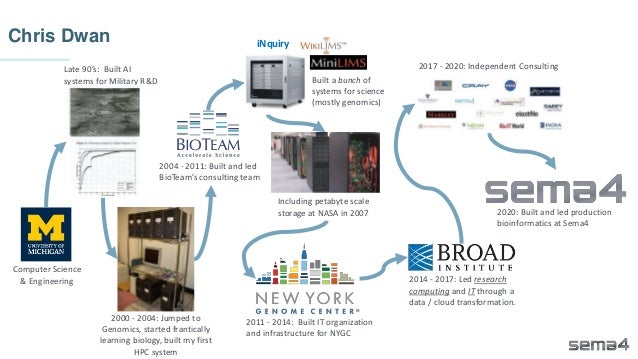Chris Dwan
2000 - 2004: Jumped to
Genomics, started frantically
learning biology, built my first
HPC system
Including petabyte scale
storage at NASA in 2007
2004 - 2011: Built and led
BioTeam’s consulting team
2011 - 2014: Built IT organization
and infrastructure for NYGC
2014 - 2017: Led research
computing and IT through a
data / cloud transformation.
2017 - 2020: Independent Consulting
Late 90’s: Built AI
systems for Military R&D Built a bunch of
systems for science
(mostly genomics)
iNquiry
2020: Built and led production
bioinformatics at Sema4
Computer Science
& Engineering
 