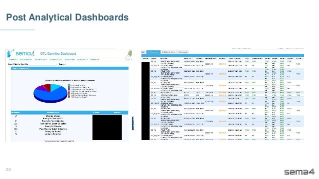 Post Analytical Dashboards
20
 