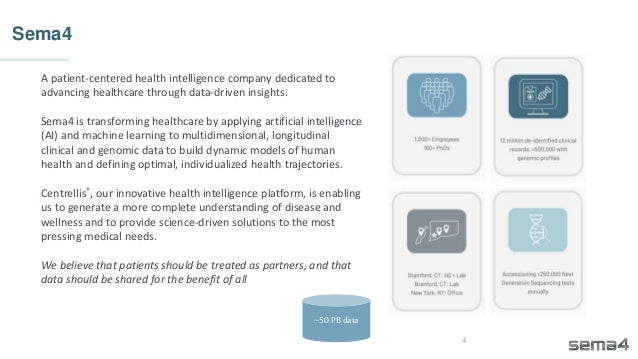 Sema4
4
A patient-centered health intelligence company dedicated to
advancing healthcare through data-driven insights.
Sema4 is transforming healthcare by applying artificial intelligence
(AI) and machine learning to multidimensional, longitudinal
clinical and genomic data to build dynamic models of human
health and defining optimal, individualized health trajectories.
Centrellis®, our innovative health intelligence platform, is enabling
us to generate a more complete understanding of disease and
wellness and to provide science-driven solutions to the most
pressing medical needs.
We believe that patients should be treated as partners, and that
data should be shared for the benefit of all
~50PB data
 