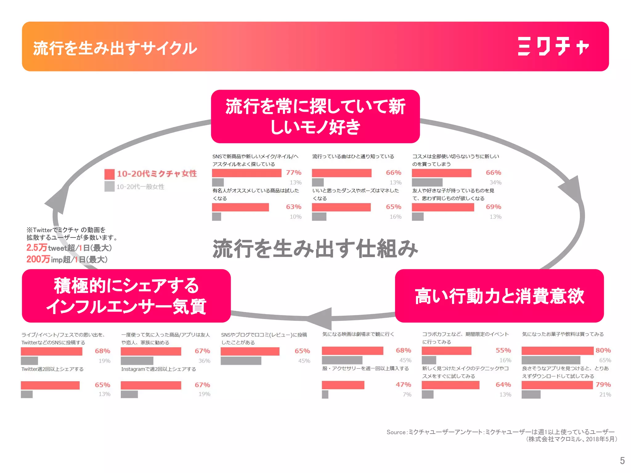 Slide 6