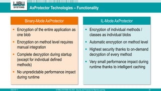Security and Protection for Machine Learning.pptx