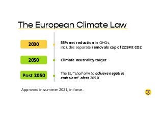 The European Climate Law
2030 55% net reduction in GHGs,
includes separate removals cap of 225Mt CO2
Climate neutrality target
The EU “shall aim to achieve negative
emissions” after 2050
2050
Post 2050
Approved in summer 2021, in force.
 