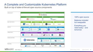 ©2022 VMware, Inc. @Alexandre_Roman @bmoussaud 17
A Complete and Customizable Kubernetes Platform
Built on top of state-of-the-art open source components
100% open source
Batteries included
but swappable
Everything you
need today – and
tomorrow
LIFECYCLE MANAGEMENT PACKAGE MANAGEMENT
CLUSTER API
INGRESS & LOAD BALANCING
EXTERNAL DNS
CONTAINER NETWORKING
AUTHENTICATION CONFORMANCE CERTIFICATES POLICY
DATA PROTECTION
CERT-MANAGER
SERVERLESS REGISTRY APP CATALOG BUILD SERVICE
Knative
LOCAL DEVELOPMENT ON PREMISES PUBLIC CLOUD
kpack
MONITORING & ALERTING
VISUALIZATION
LOG FORWARDING
PROVIDERS
COMPUTERUNTIME
CONNECTIVITY
SERVICES
BUILDANDDEPLOY
OBSERVABILITY
 