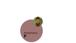 P
Präsentation
 