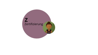 Z
Zertiﬁzierung
 