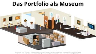(Massey University); illustratiert von Evonne Cheung (Catalyst)
Inspiriert von Mandia Mentis
Das Portfolio als Museum
 