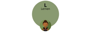 L
Lernen
 