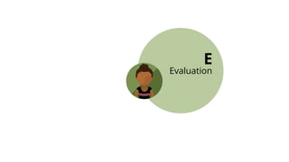 E
Evaluation
 