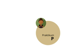 P
Praktikum
 