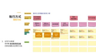 執行方式
盤點功能
1. 從用戶故事裡
我想要 如何使用某功能
拆解並盤點系統裡的功能
新增
量測設備
使用指引
情境燈
配對
 