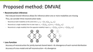 Proposed method: DMVAE
• Reconstruction inference
PoE-induced shared inference allows for inference when one or more modal...