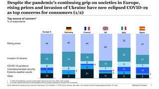 McKinsey & Company 3
Despite the pandemic’s continuing grip on societies in Europe,
rising prices and invasion of Ukraine ...