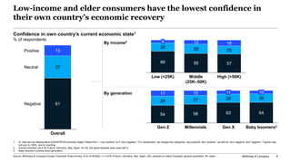 McKinsey & Company 8
Low-income and elder consumers have the lowest confidence in
their own country’s economic recovery
61...