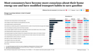 McKinsey & Company 21
Most consumers have become more conscious about their home
energy use and have modified transport ha...