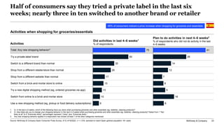 McKinsey & Company 23
Half of consumers say they tried a private label in the last six
weeks; nearly three in ten switched...