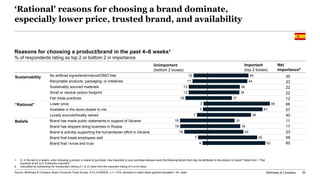 McKinsey & Company 30
Reasons for choosing a product/brand in the past 4–6 weeks1
% of respondents rating as top 2 or bott...