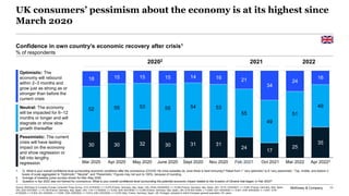 McKinsey & Company 11
UK consumers’ pessimism about the economy is at its highest since
March 2020
30 30 32 30 31 31
24
17...