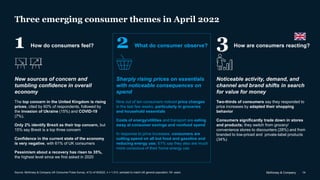McKinsey & Company 14
Three emerging consumer themes in April 2022
New sources of concern and
tumbling confidence in overa...