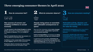 McKinsey & Company 23
Three emerging consumer themes in April 2022
New sources of concern and
tumbling confidence in overa...