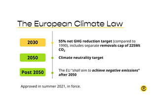 The European Climate Law
2030 55% net GHG reduction target (compared to
1990), includes separate removals cap of 225Mt
CO2...