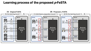 Learning process of the proposed p-FeSTA
 