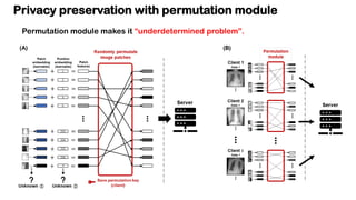 Privacy preservation with permutation module
Permutation module makes it “underdetermined problem”.
 